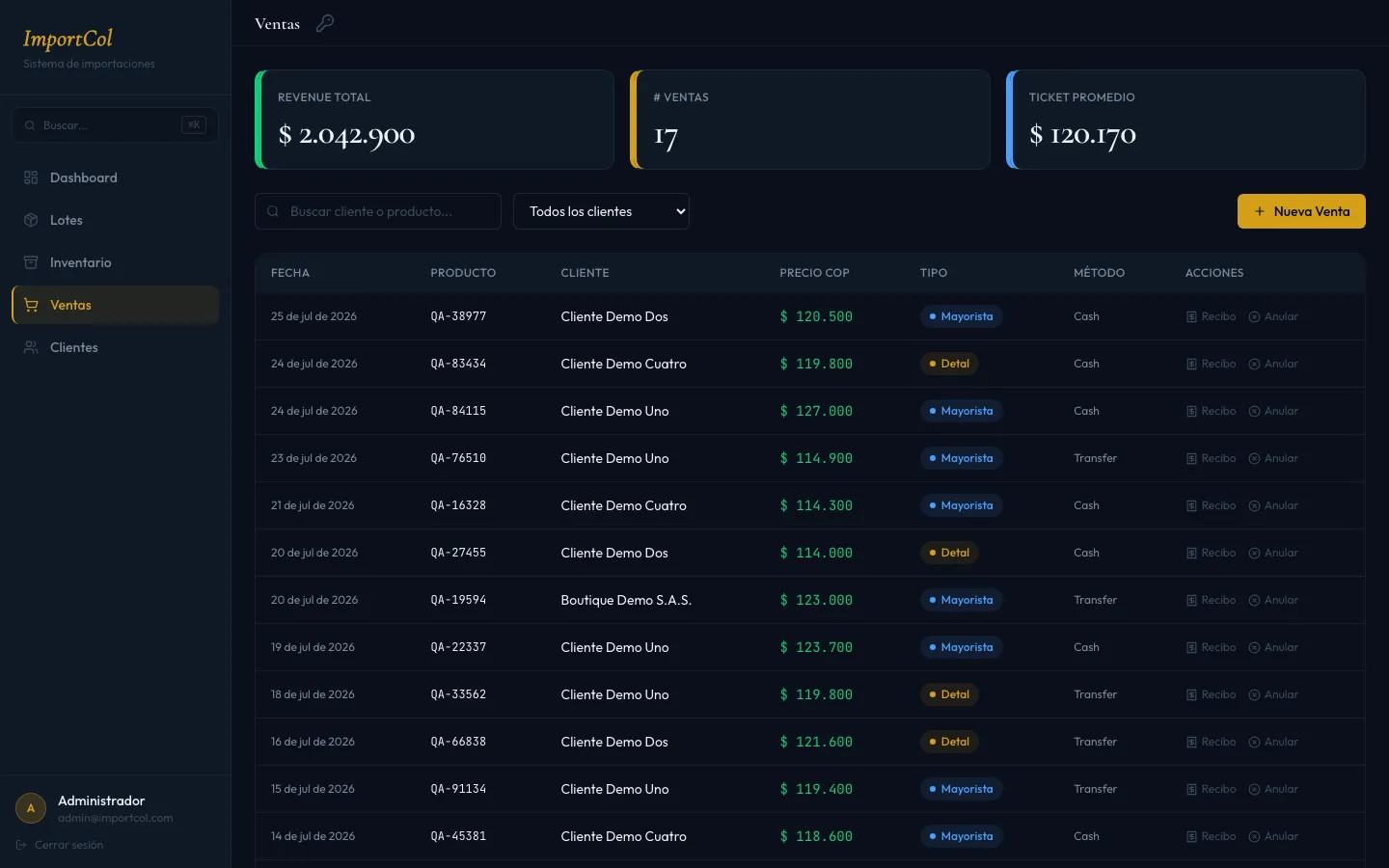 Listado de ventas con fecha, producto, cliente, precio, tipo y método de pago, y las acciones de recibo y anular.